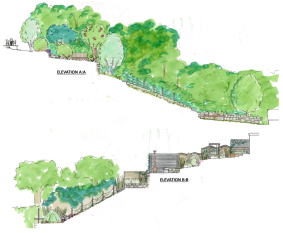 Deward Drive Sheffield Garden Design