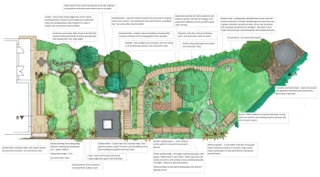 Deward Drive Sheffield Garden Design