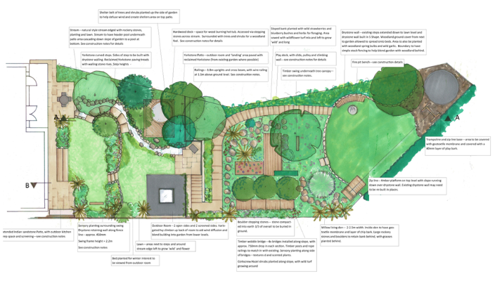Deward Drive Sheffield Garden Design